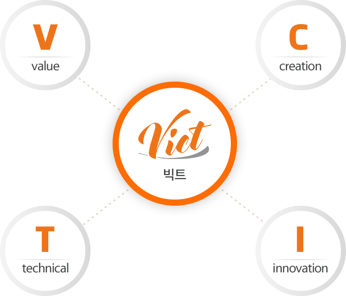 vict_ci.png